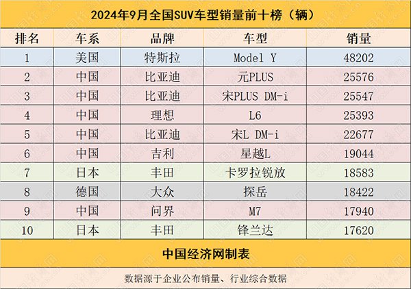 汽车安全指南有哪些系数售出165335辆