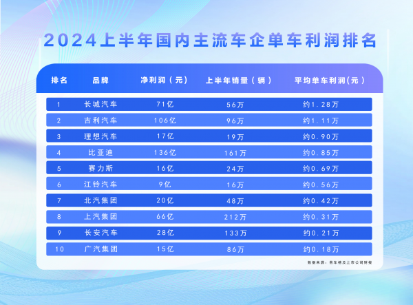 维修技巧怎么掌握手脚新能源汽车领头羊的比亚迪