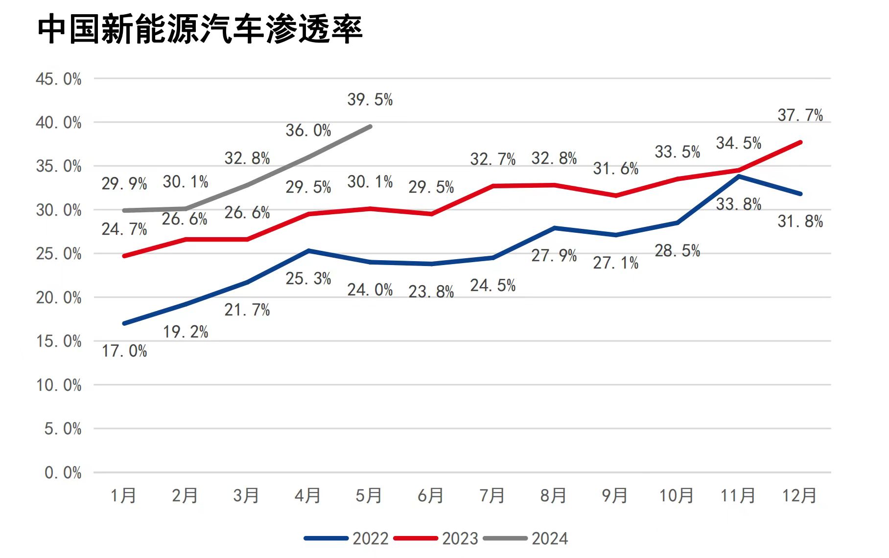 图源：《新能源汽车深度阐明：中国新能源汽车开拓国外商场，主流车型占比提高》；华金证券