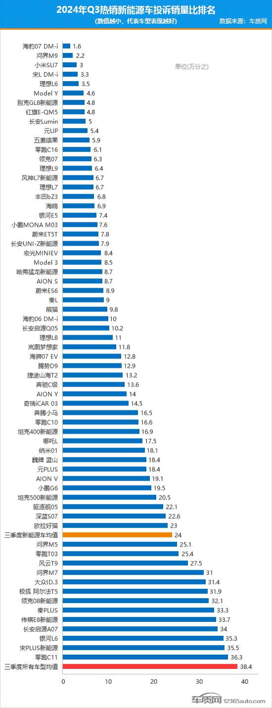 车型评测大部分车型属性的销量环比均出现了增长