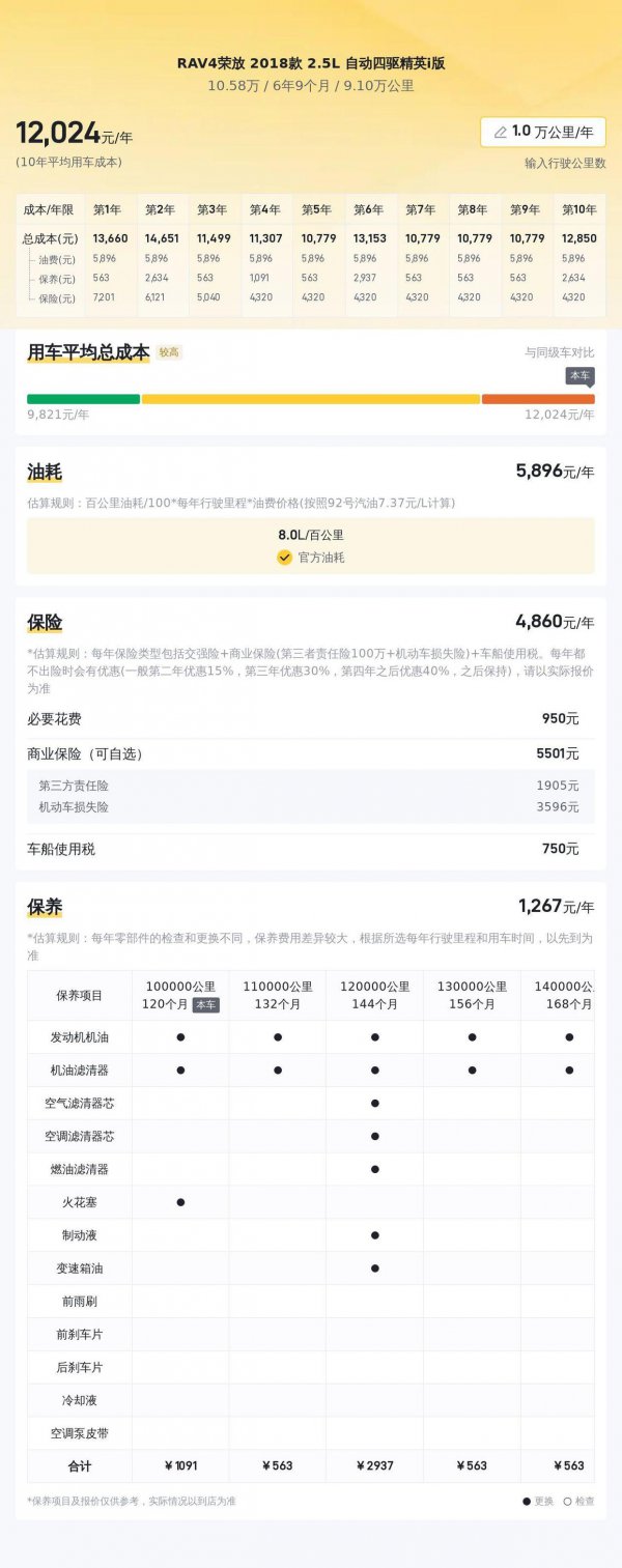 维修技巧        这款车的厂商络续价为23.88万元